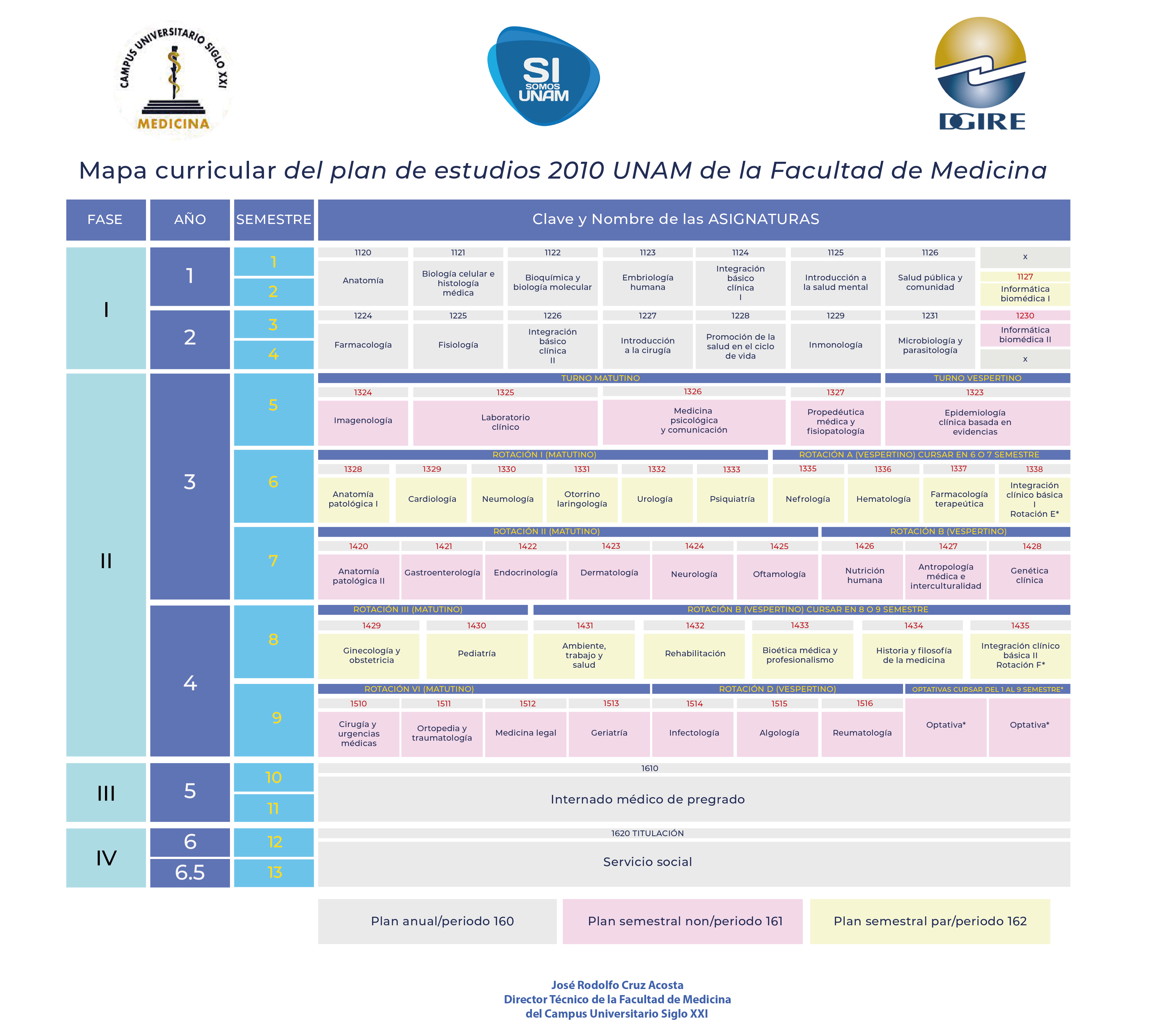 Mapa Curricular Plan de Estudios 2010 UNAM
